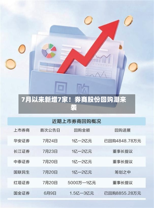 7月以来新增7家!券商股份回购潮来袭-第1张图片