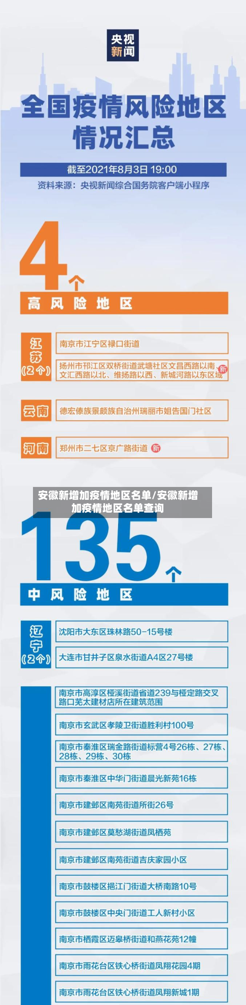 安徽新增加疫情地区名单/安徽新增加疫情地区名单查询-第1张图片