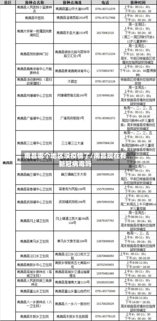 南昌哪个地区没疫情了/南昌现在有新冠病毒吗-第1张图片
