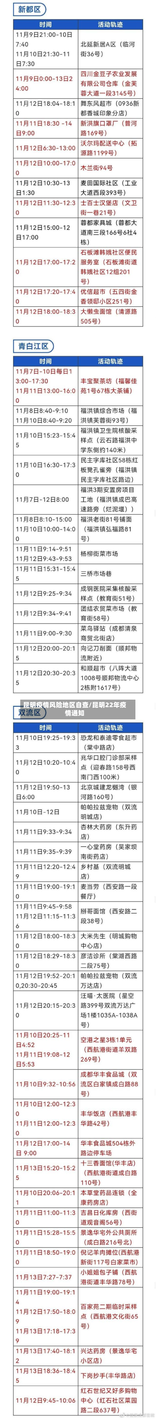 昆明疫情风险地区自查/昆明22年疫情通知-第1张图片