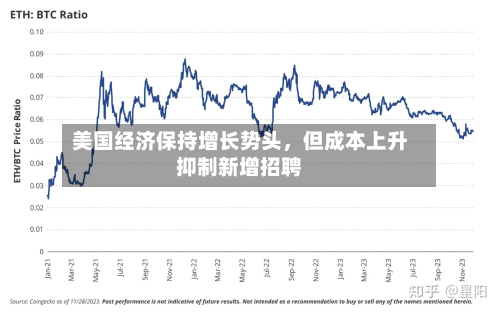 美国经济保持增长势头，但成本上升抑制新增 *** 