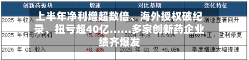 上半年净利增超数倍、海外授权破纪录	、扭亏超40亿……多家创新药企业绩齐爆发-第2张图片