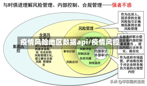 疫情风险地区数据api/疫情风控-第1张图片