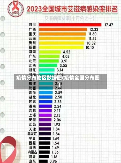 疫情分布地区数据图(疫情全国分布图)-第2张图片