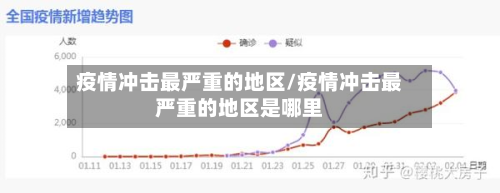疫情冲击最严重的地区/疫情冲击最严重的地区是哪里-第1张图片