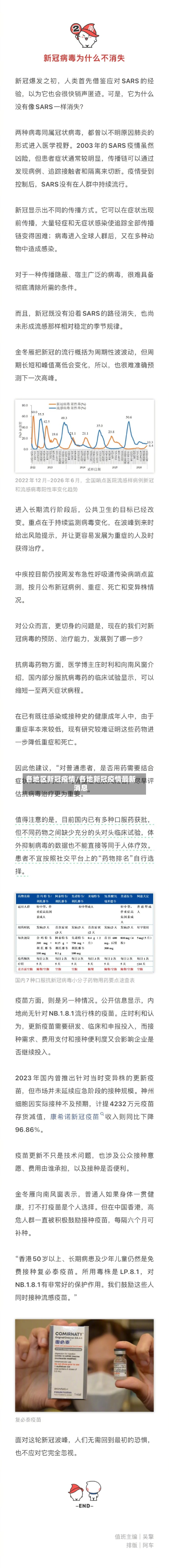 各地区新冠疫情/各地新冠疫情最新消息-第1张图片