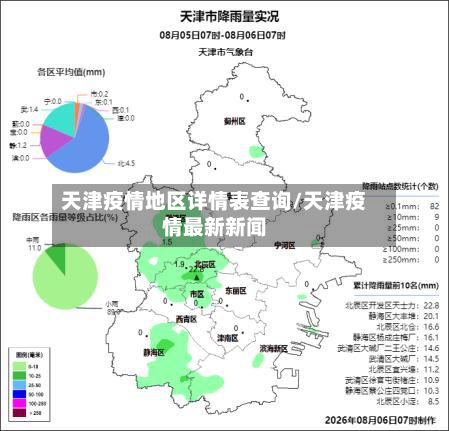 天津疫情地区详情表查询/天津疫情最新新闻-第1张图片
