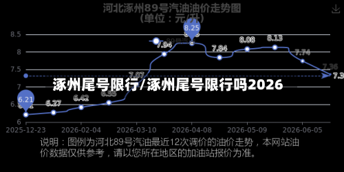 涿州尾号限行/涿州尾号限行吗2026-第1张图片