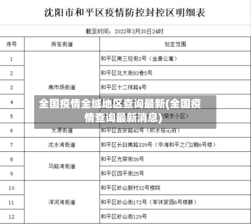 全国疫情全域地区查询最新(全国疫情查询最新消息)-第1张图片