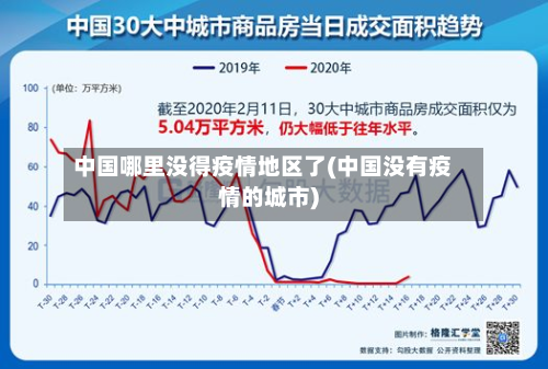 中国哪里没得疫情地区了(中国没有疫情的城市)-第1张图片
