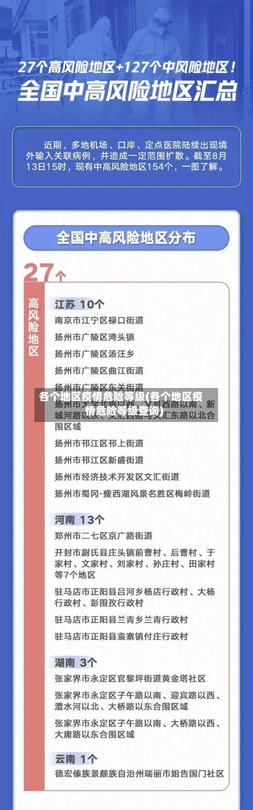 各个地区疫情危险等级(各个地区疫情危险等级查询)-第1张图片