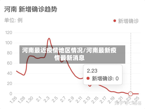 河南最近疫情地区情况/河南最新疫情最新消息-第1张图片