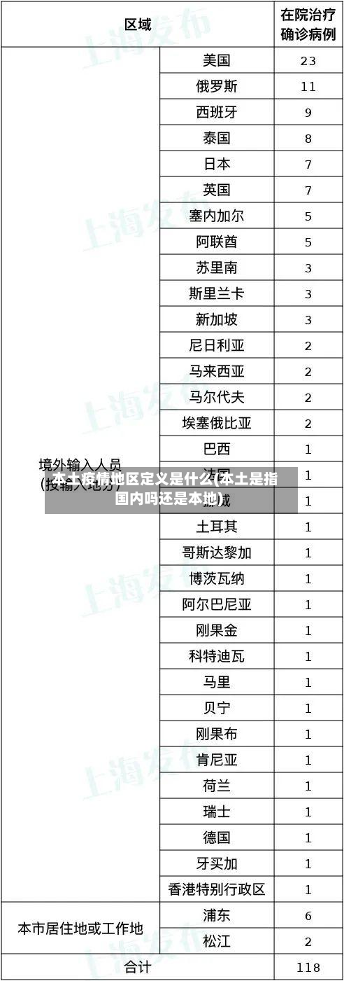 本土疫情地区定义是什么(本土是指国内吗还是本地)-第1张图片