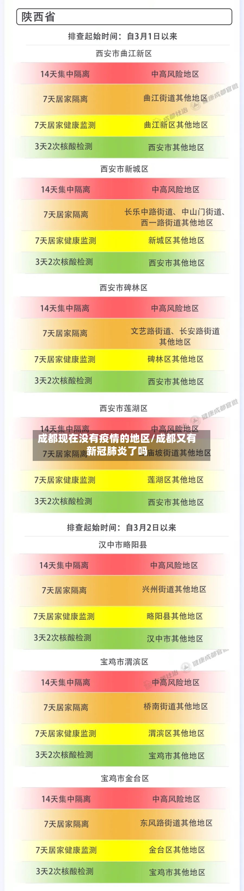 成都现在没有疫情的地区/成都又有新冠肺炎了吗-第1张图片
