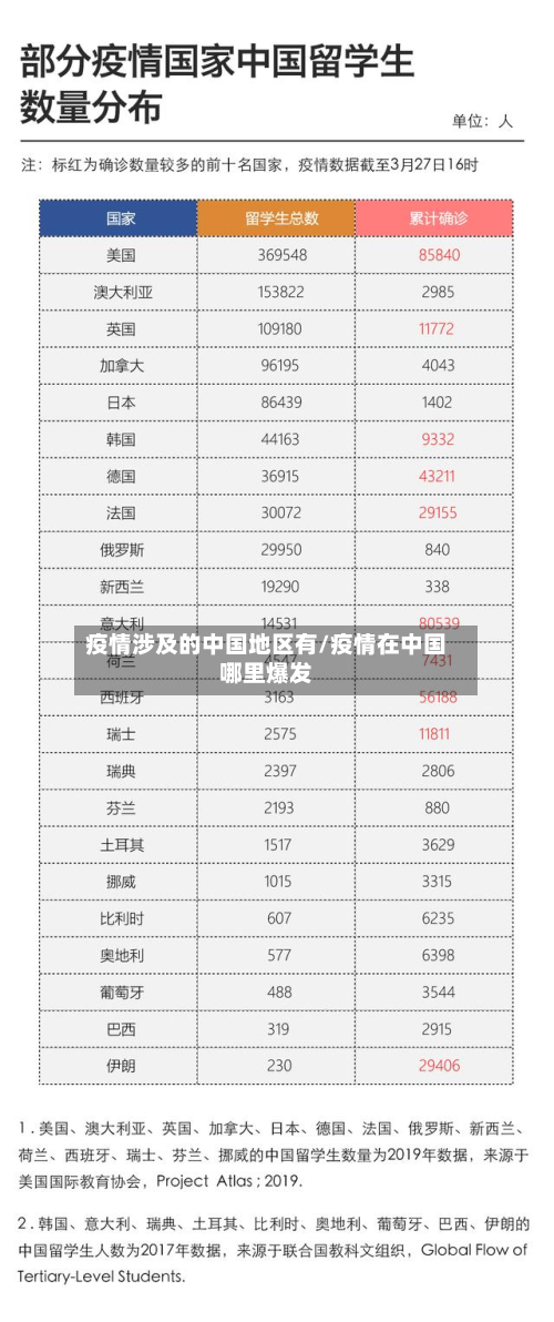 疫情涉及的中国地区有/疫情在中国哪里爆发-第1张图片