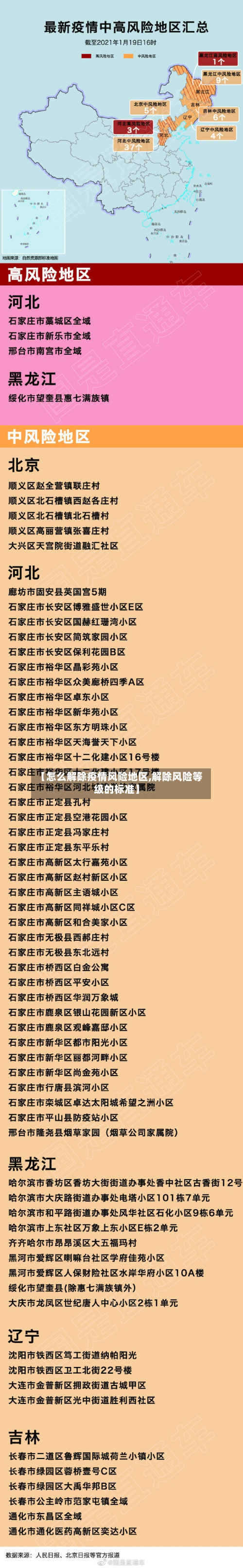【怎么解除疫情风险地区,解除风险等级的标准】-第1张图片