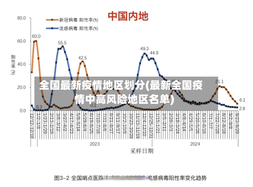 全国最新疫情地区划分(最新全国疫情中高风险地区名单)-第1张图片