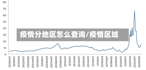 疫情分地区怎么查询/疫情区域-第1张图片
