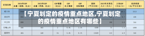 【宁夏划定的疫情重点地区,宁夏划定的疫情重点地区有哪些】-第1张图片