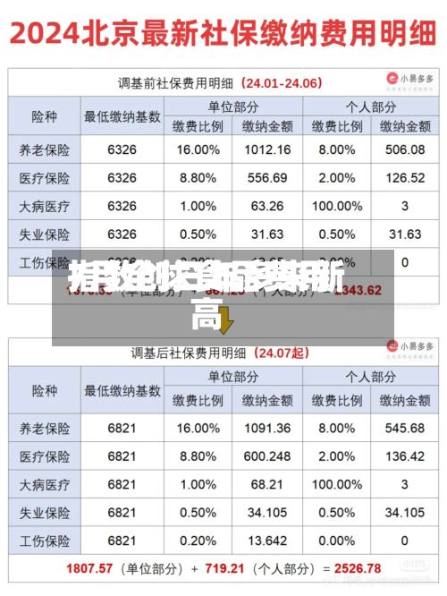 7月全球食品费用
指数创三年多来新高-第1张图片