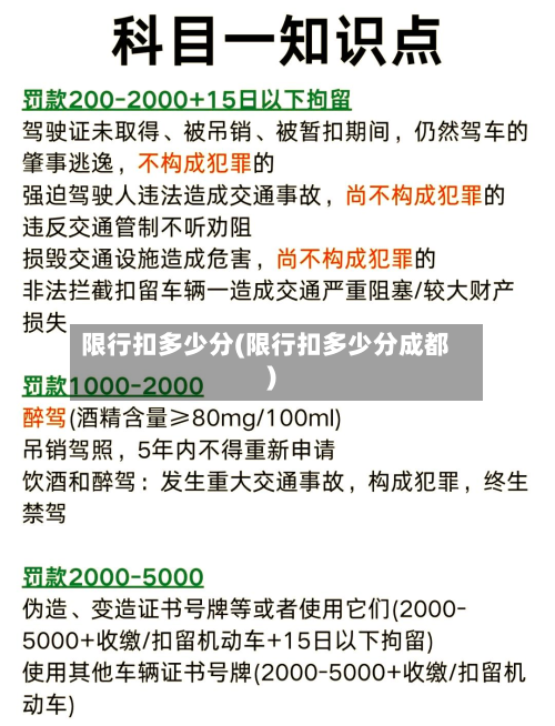 限行扣多少分(限行扣多少分成都)-第1张图片