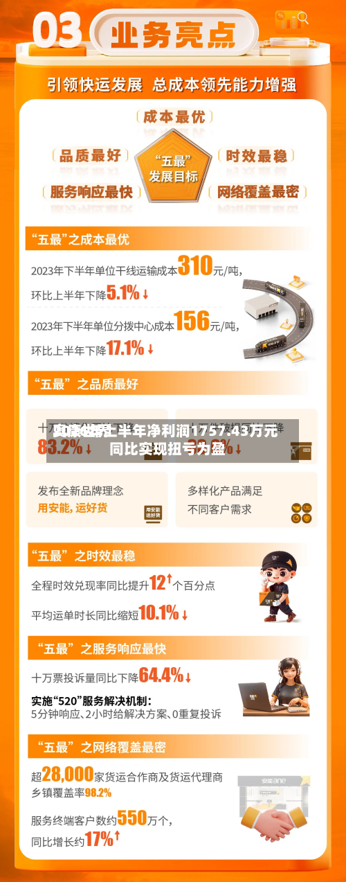 奥康世界
2026年上半年净利润1757.43万元 同比实现扭亏为盈-第1张图片