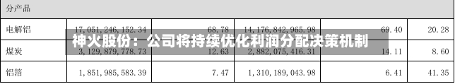 神火股份:公司将持续优化利润分配决策机制-第1张图片