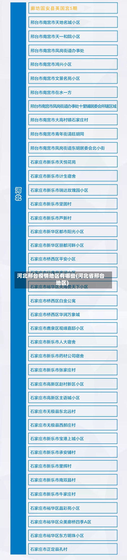 河北邢台疫情地区有哪些(河北省邢台地区)-第1张图片