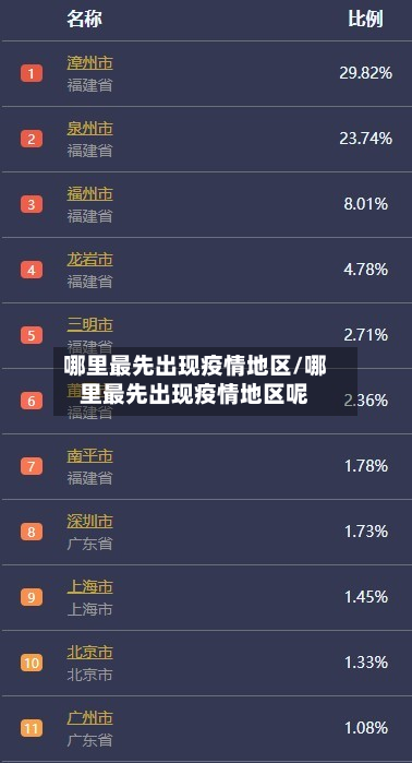 哪里最先出现疫情地区/哪里最先出现疫情地区呢-第1张图片