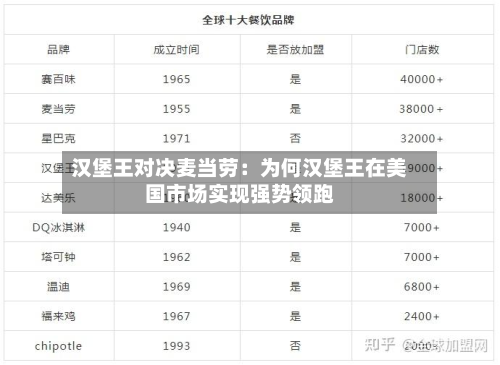 汉堡王对决麦当劳:为何汉堡王在美国市场实现强势领跑-第1张图片