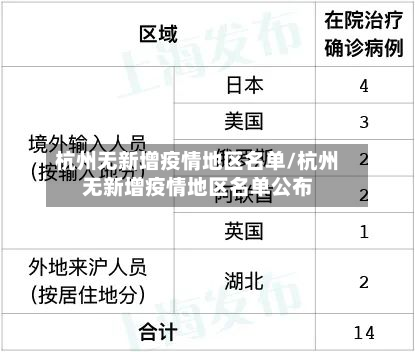 杭州无新增疫情地区名单/杭州无新增疫情地区名单公布-第1张图片
