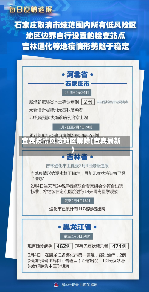 宜宾疫情风险地区解除(宜宾最新)-第1张图片