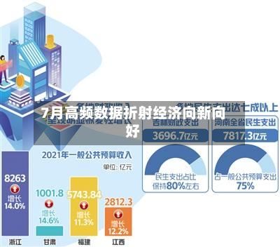 7月高频数据折射经济向新向好-第1张图片