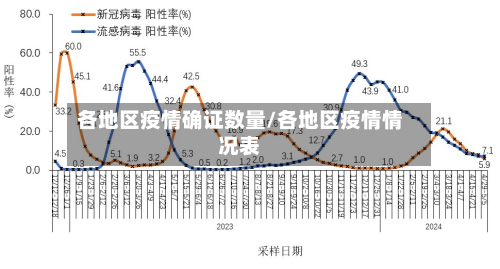 各地区疫情确证数量/各地区疫情情况表-第1张图片