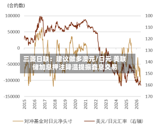 三菱日联:建议做多澳元/日元 美联储加息押注降温提振套息交易-第1张图片