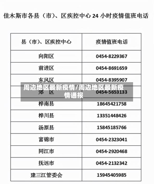 周边地区最新疫情/周边地区最新疫情通报-第1张图片