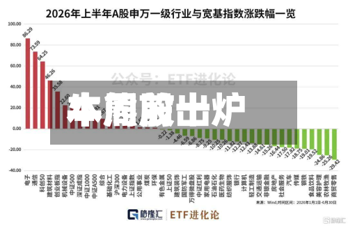 本周前十
牛熊股出炉-第1张图片