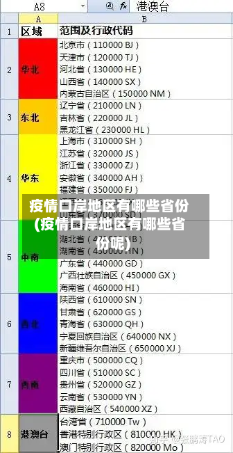 疫情口岸地区有哪些省份(疫情口岸地区有哪些省份呢)-第1张图片