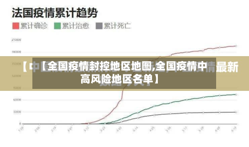 【全国疫情封控地区地图,全国疫情中高风险地区名单】-第1张图片
