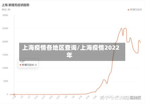 上海疫情各地区查询/上海疫情2022年-第1张图片