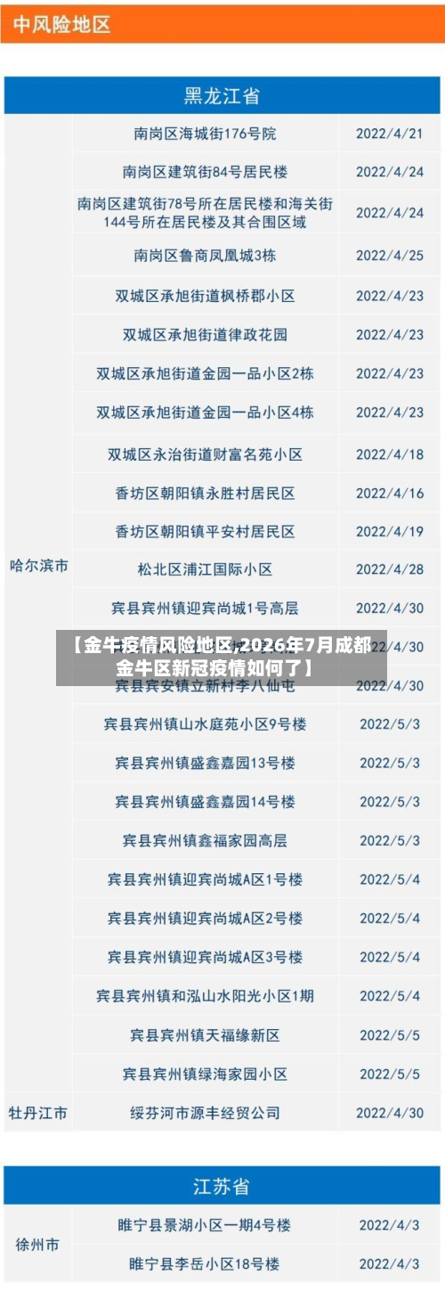 【金牛疫情风险地区,2026年7月成都金牛区新冠疫情如何了】-第1张图片