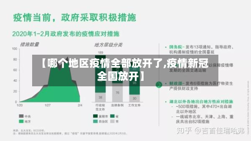【哪个地区疫情全部放开了,疫情新冠全国放开】-第1张图片