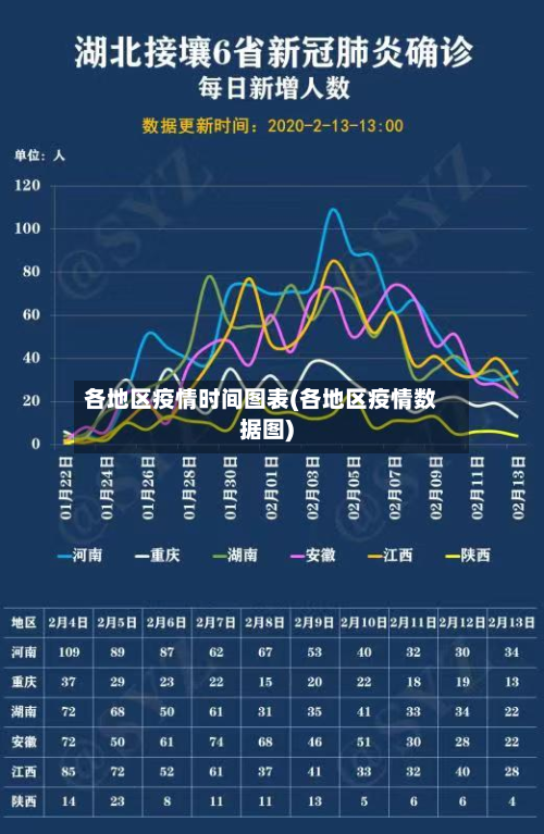 各地区疫情时间图表(各地区疫情数据图)-第1张图片