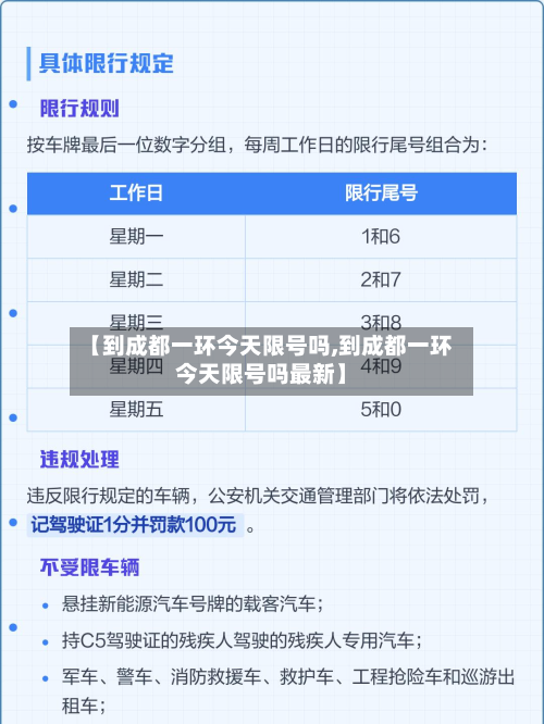 【到成都一环今天限号吗,到成都一环今天限号吗最新】-第1张图片