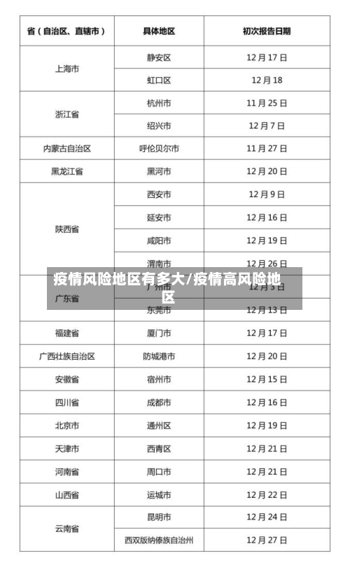 疫情风险地区有多大/疫情高风险地区-第1张图片