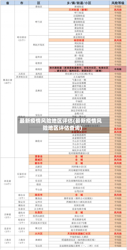 最新疫情风险地区评估(最新疫情风险地区评估查询)-第1张图片
