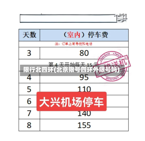 限行北四环(北京限号四环外限号吗)-第1张图片