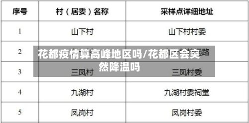 花都疫情算高峰地区吗/花都区会突然降温吗-第1张图片