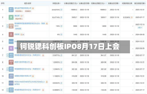 钶锐锶科创板IPO8月17日上会-第1张图片