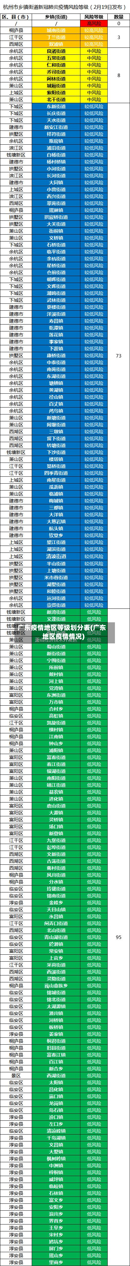 广东疫情地区等级划分表(广东地区疫情情况)-第1张图片